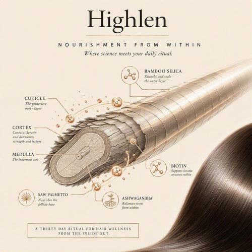 Hi Glow - Hair Ritual Supplement
