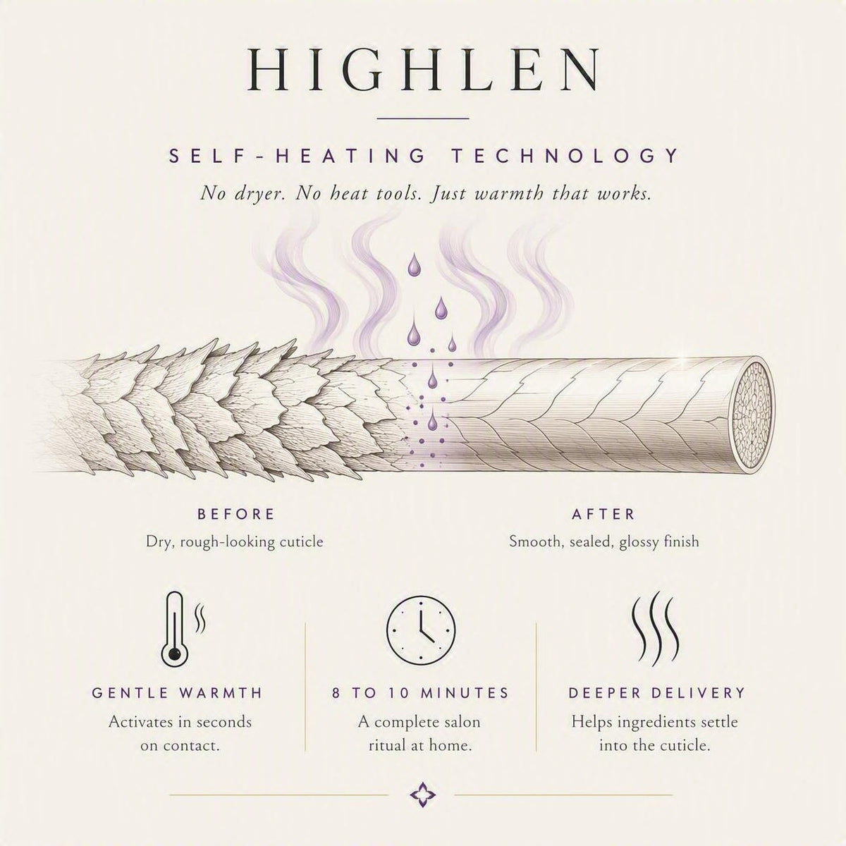 Hi Steam - Hydro Glow Repair Hair Mask
